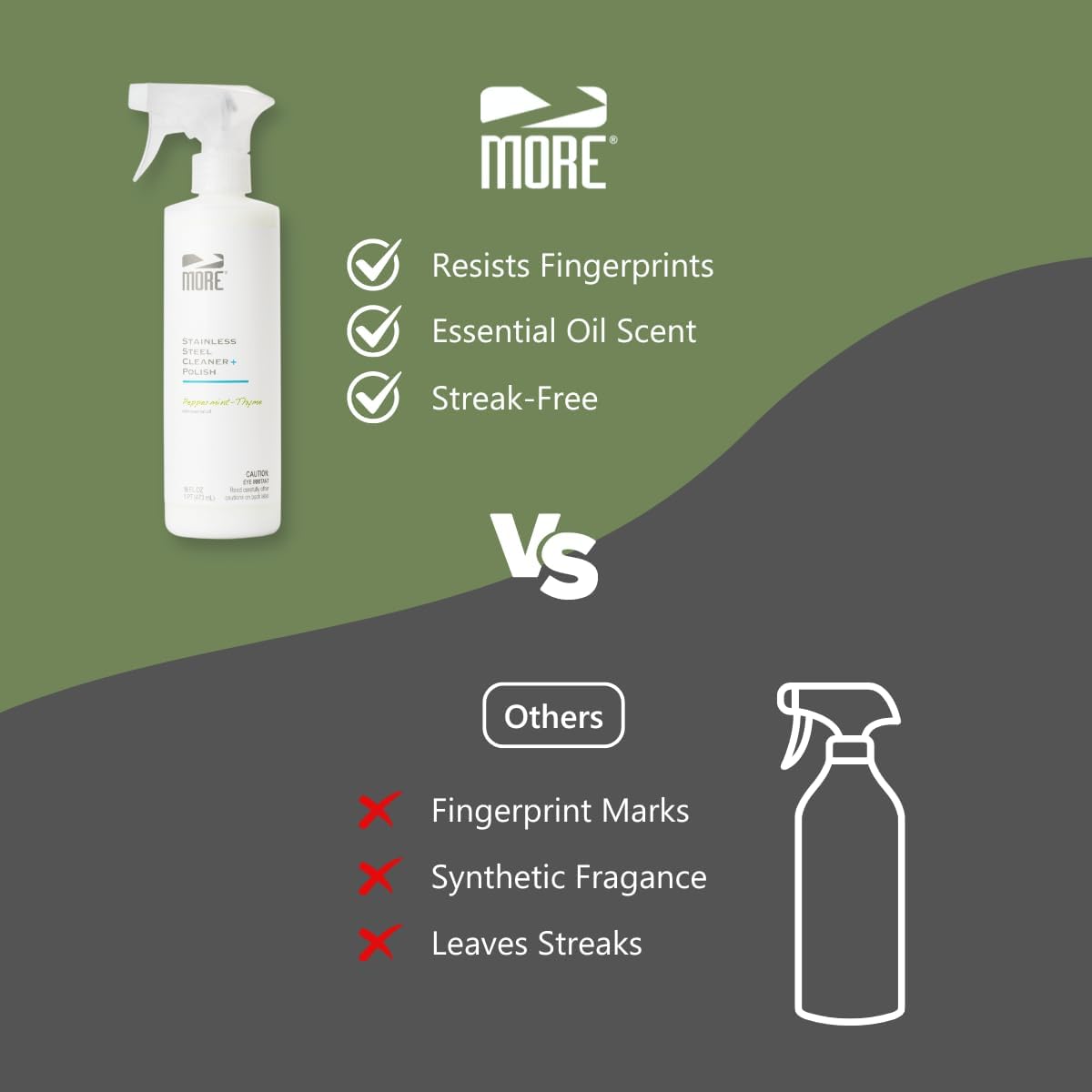 MORE® Stainless Steel Cleaner & Polish